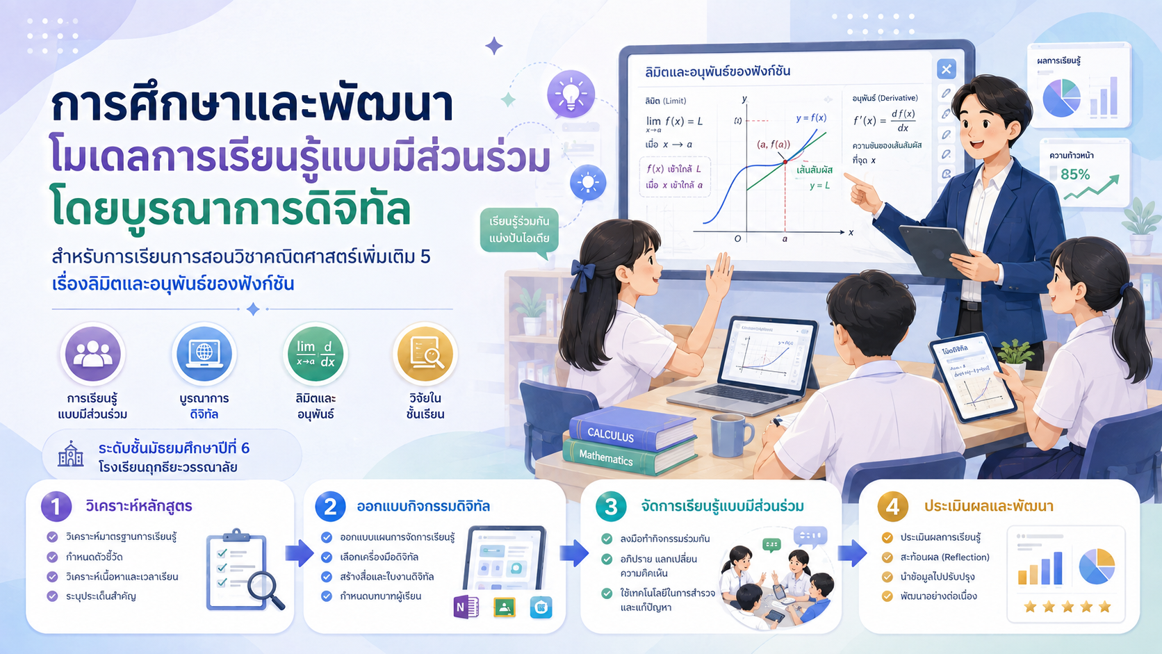 การศึกษาและพัฒนาโมเดลการเรียนรู้แบบมีส่วนร่วมโดยบูรณาการดิจิทัลสำหรับการเรียนการสอนวิชาคณิตศาสตร์เพิ่มเติม 5 เรื่องลิมิตและอนุพันธ์ของฟังก์ชัน ระดับชั้นมัธยมศึกษาปีที่ 6 โรงเรียนฤทธิยะวรรณาลัย