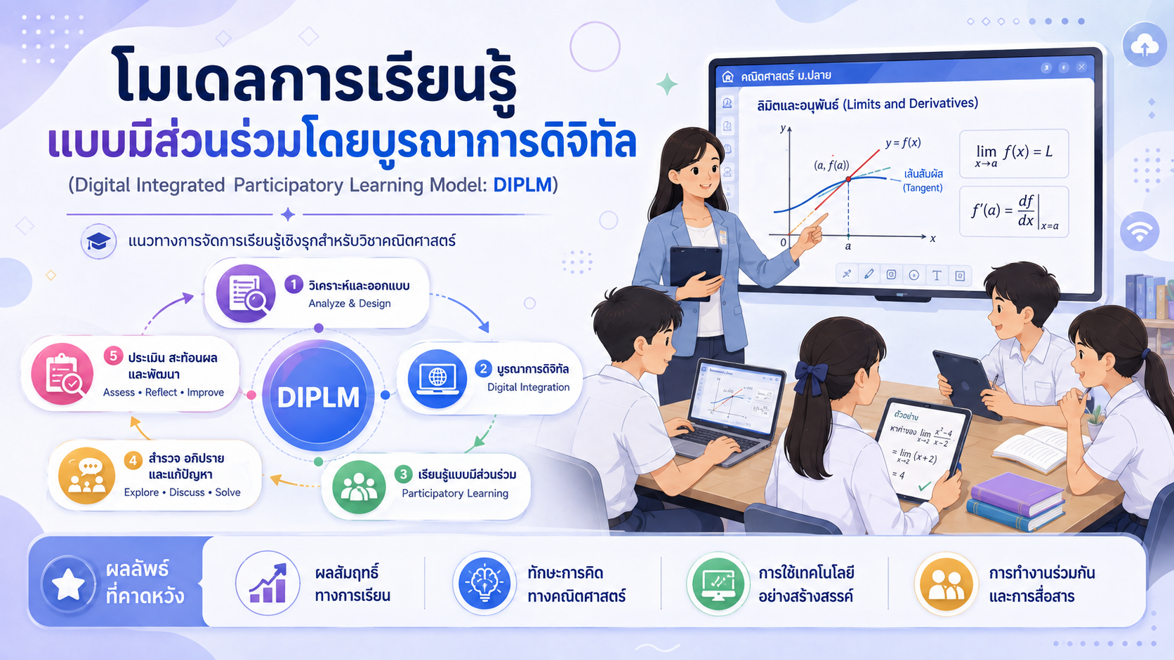 โมเดลการเรียนรู้แบบมีส่วนร่วมโดยบูรณาการดิจิทัล (Digital Integrated Participatory Learning Model: DIPLM)