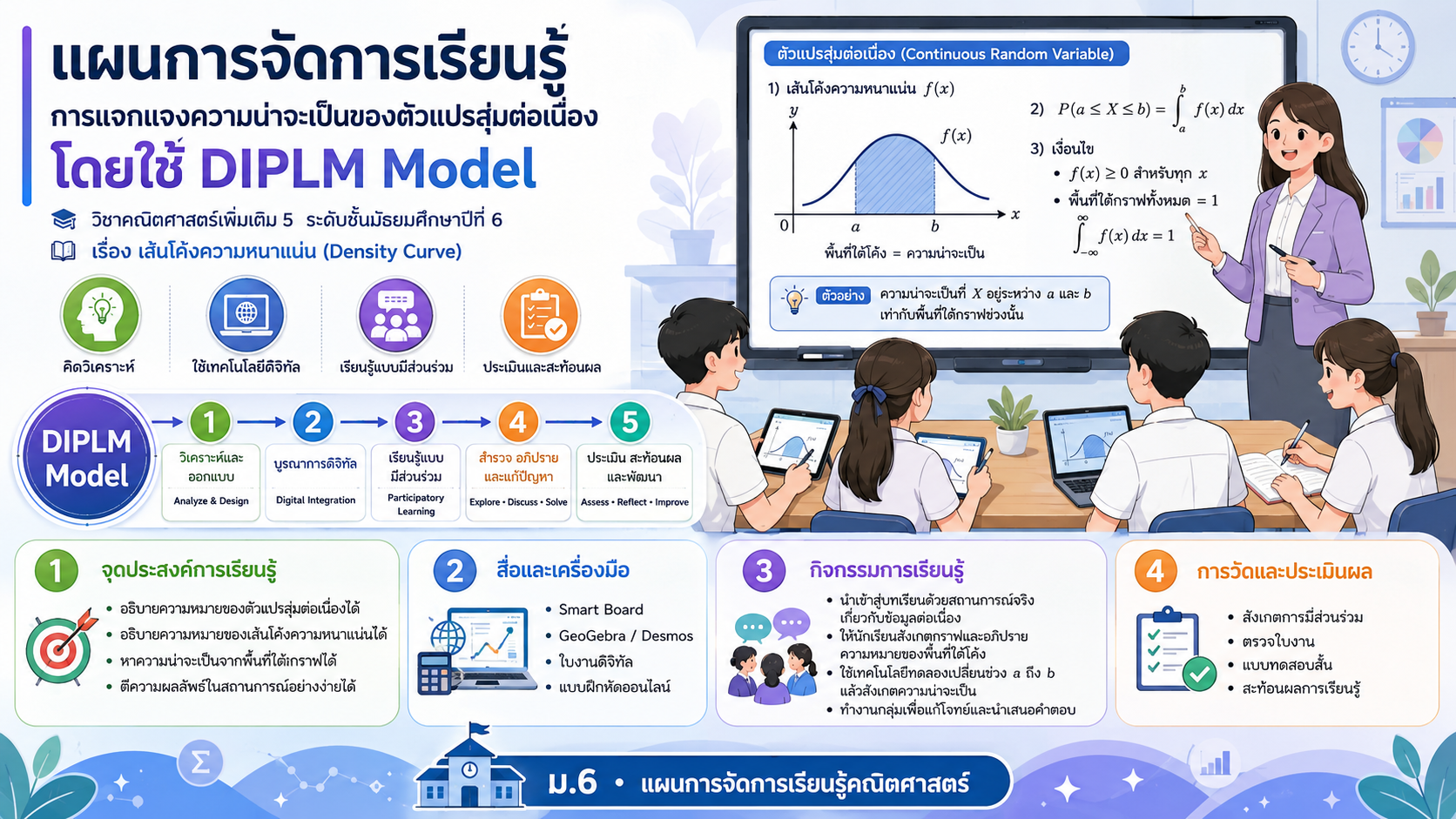 ม.6 แผนการจัดการเรียนรู้ การแจกแจงความน่าจะเป็นของตัวแปรสุ่มต่อเนื่อง (เส้นโค้งความหนาแน่น) โดยใช้ DIPLM Model
