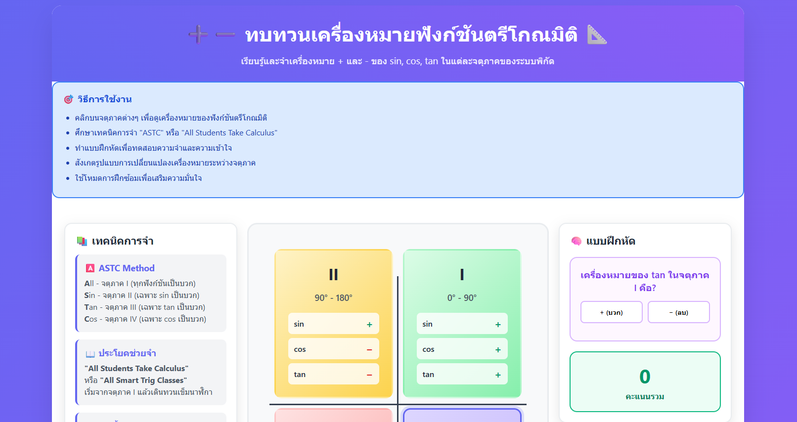 ทบทวนเครื่องหมายฟังก์ชันตรีโกณมิติ