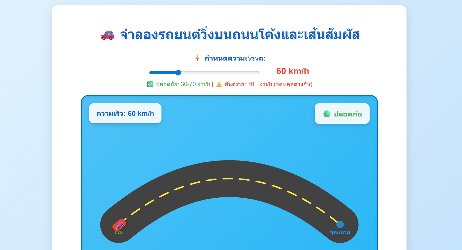 จำลองรถยนต์และเส้นสัมผัส: เมื่อคณิตศาสตร์พบกับชีวิตจริง