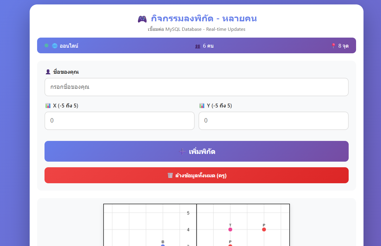 ความสัมพันธ์ของเรา