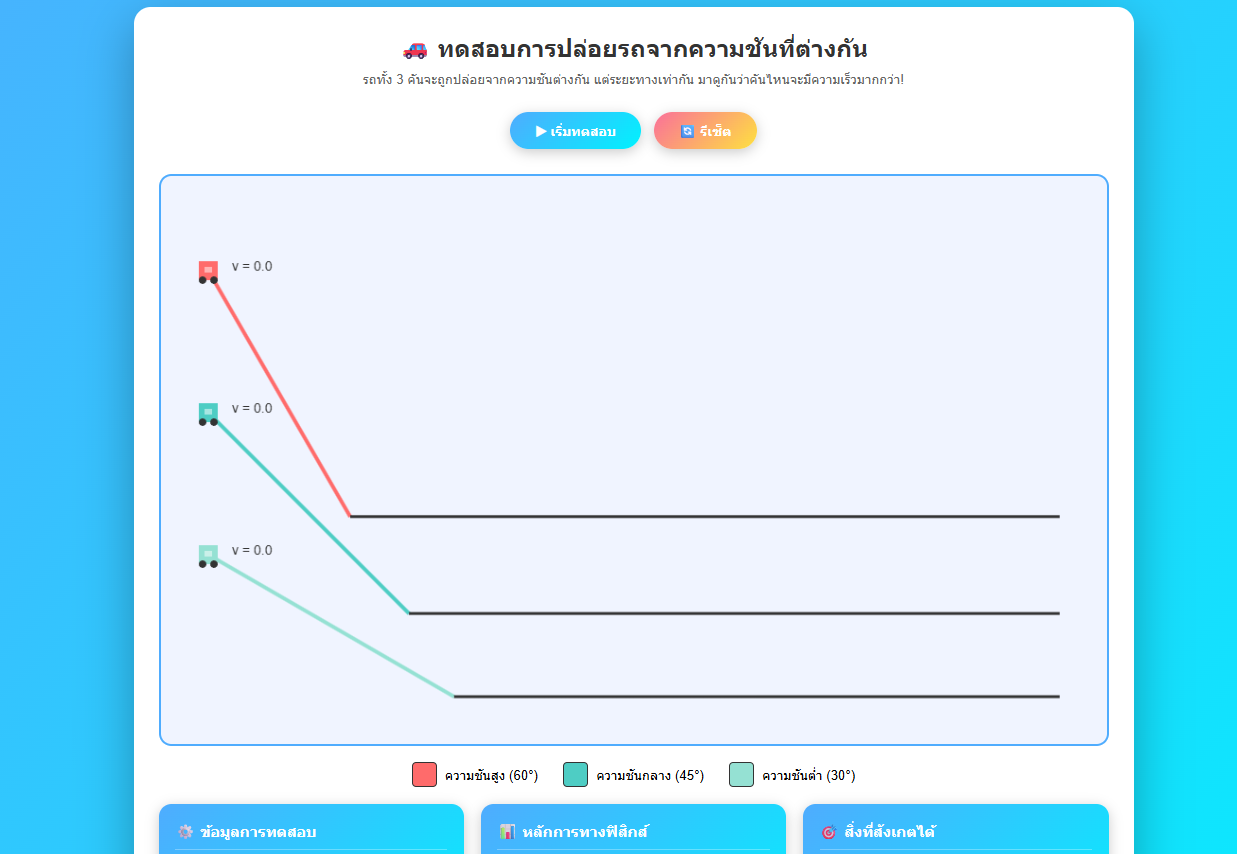 การทดสอบการปล่อยรถจากความชันที่ต่างกัน