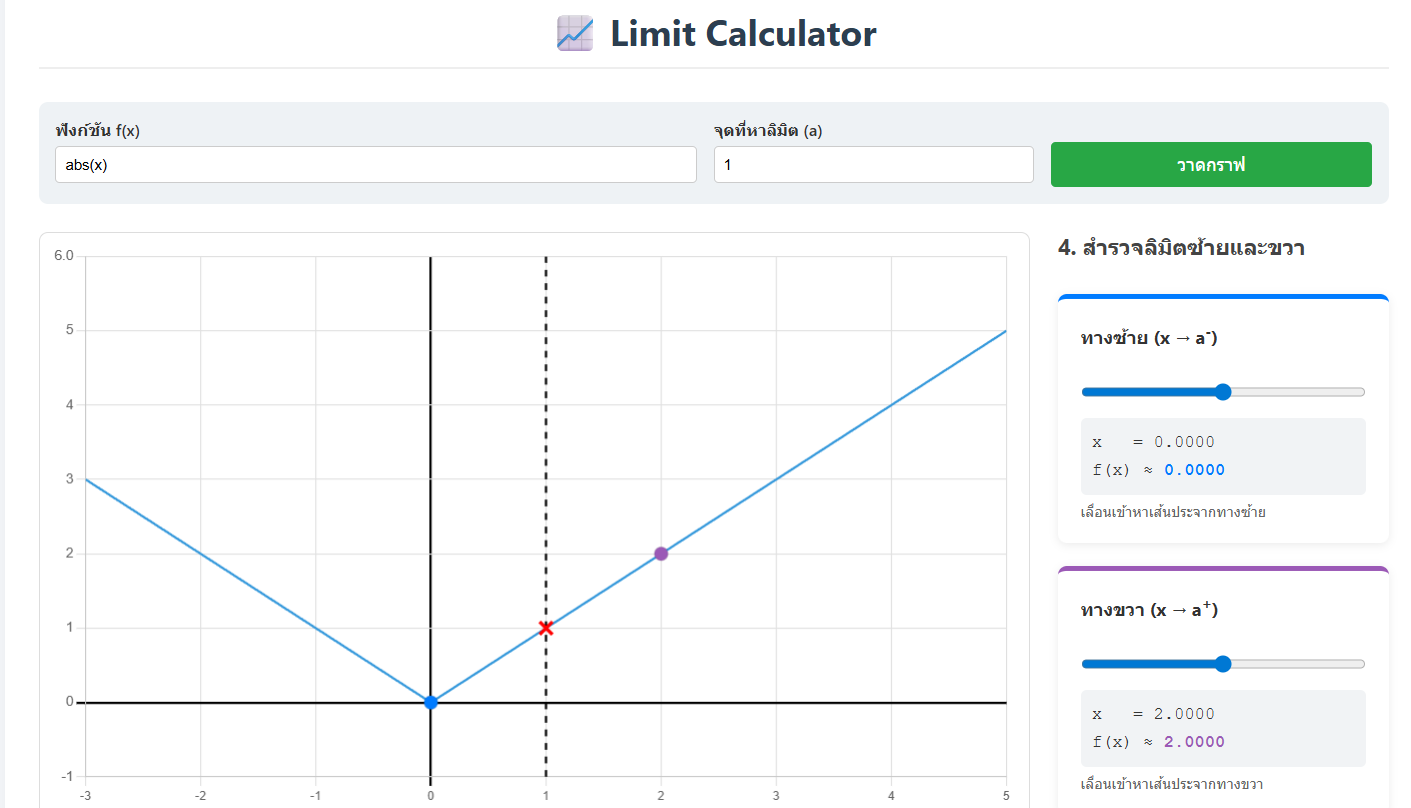 Interactive Limit Explorer (เว็บแอปจำลองการหาค่าลิมิตด้วยกราฟ)