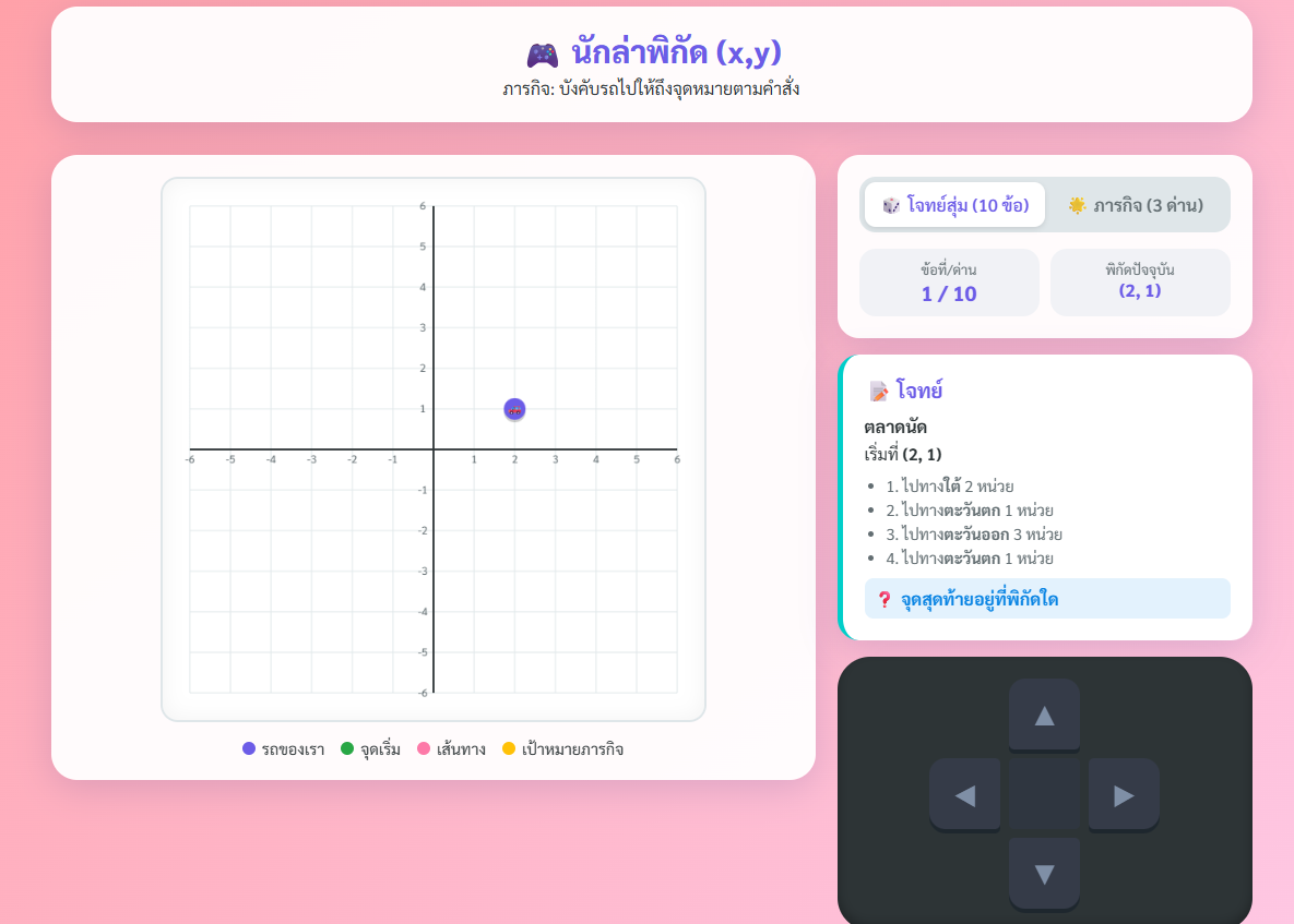 นักล่าพิกัด (x,y) (Coordinate Hunter)