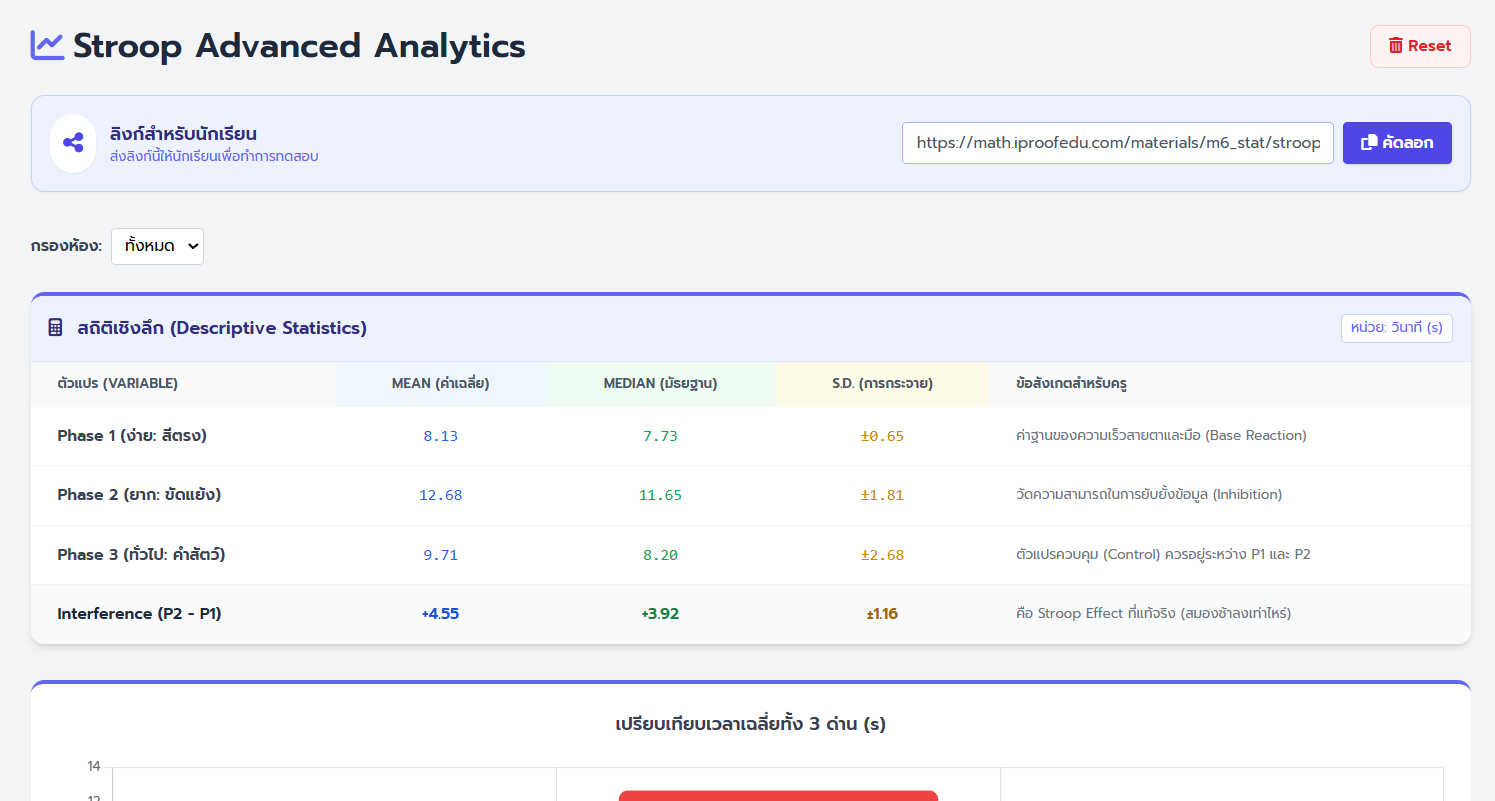 การทดสอบท้าสมอง ประลองความไว Stroop Test (Stroop Effect System)