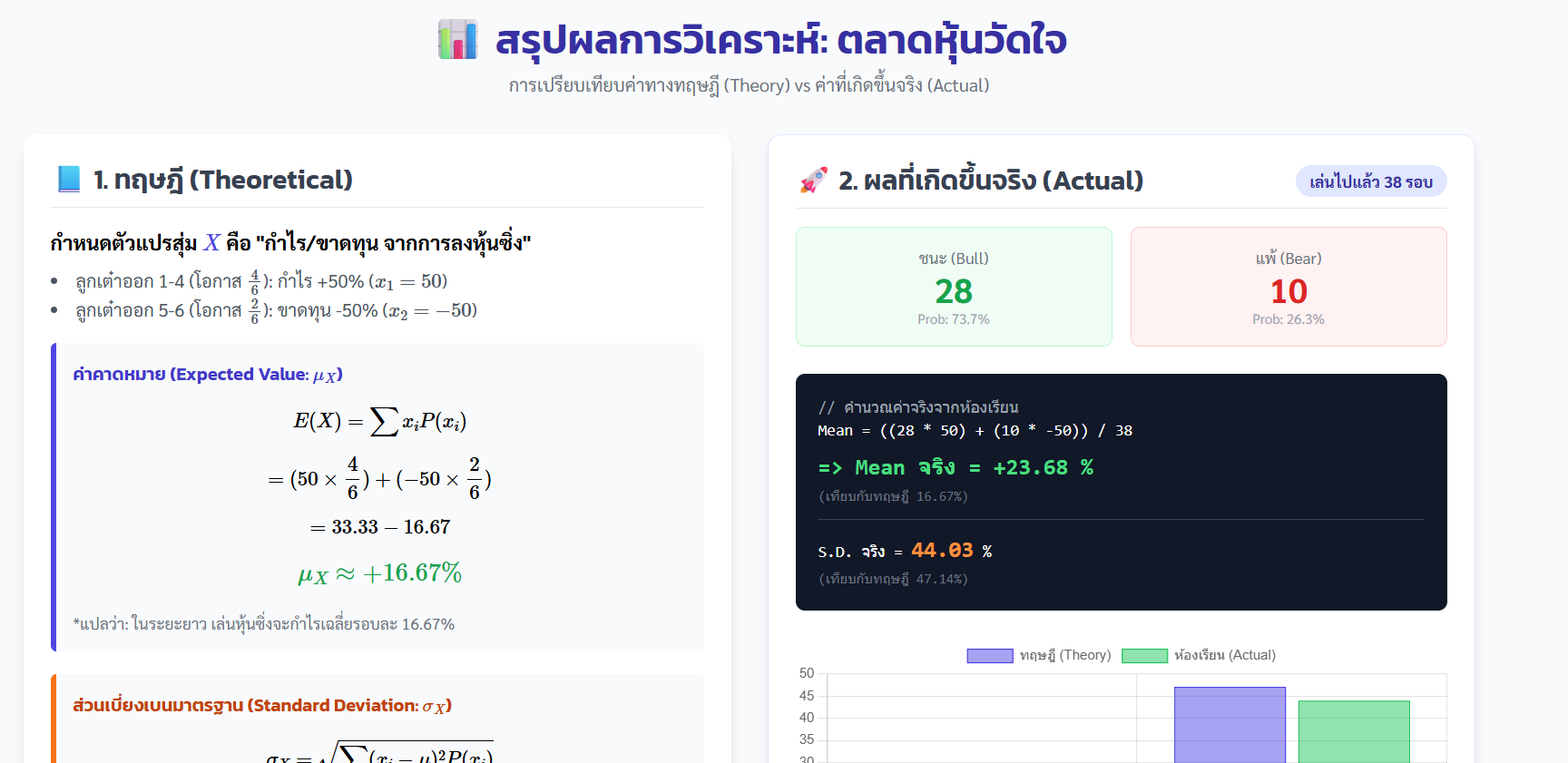 ตลาดหุ้นวัดใจ" (The Classroom Stock Market)