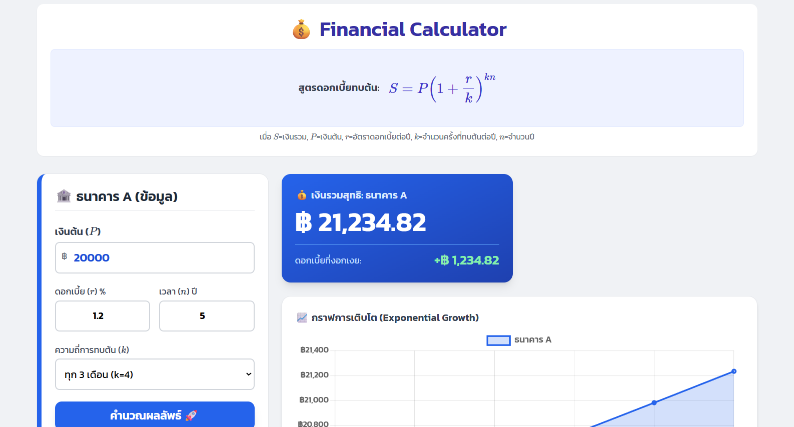 ดอกเบี้ยทบต้น Financial Calculator