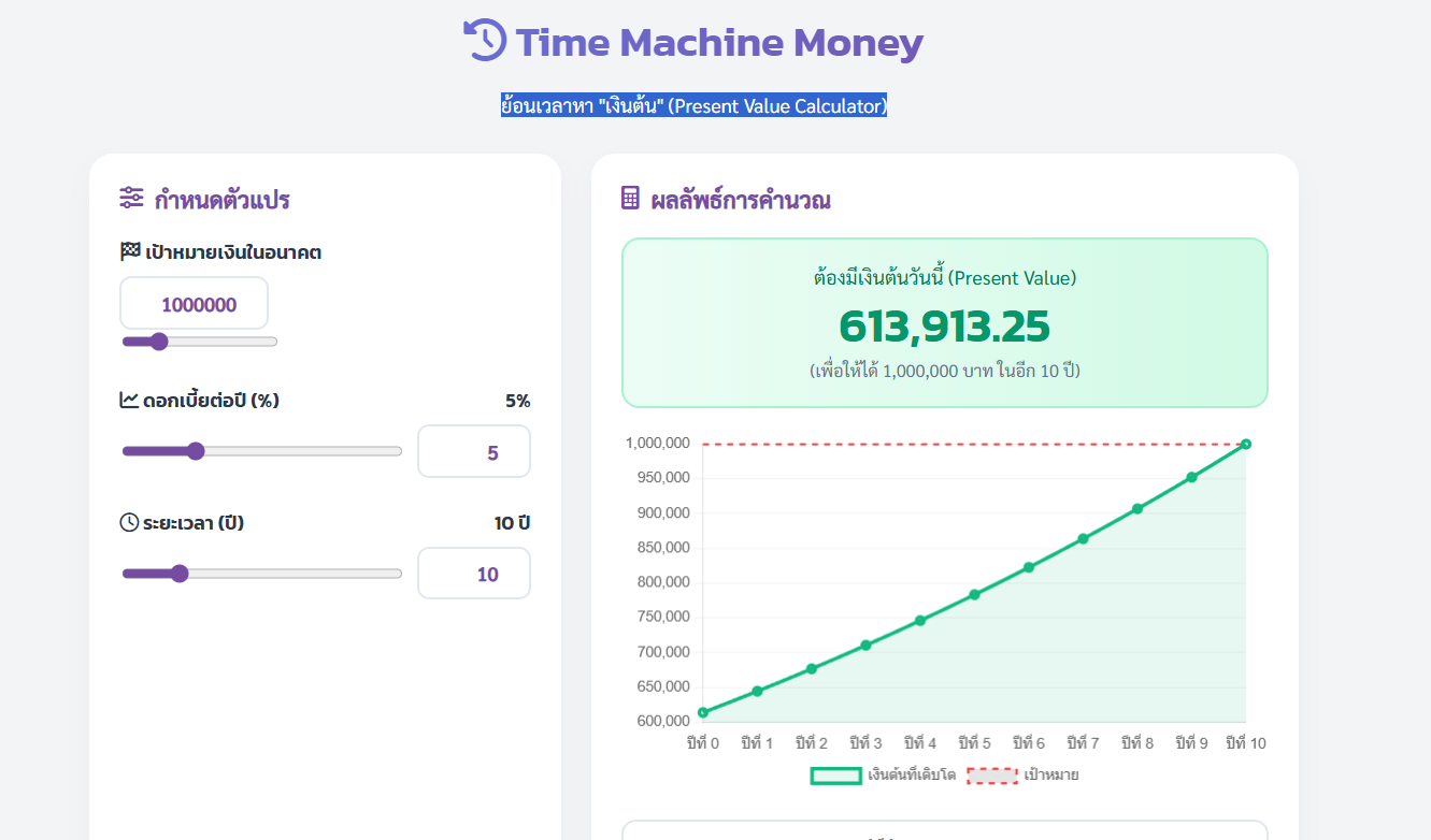 ย้อนเวลาหา "เงินต้น" (Present Value Calculator)