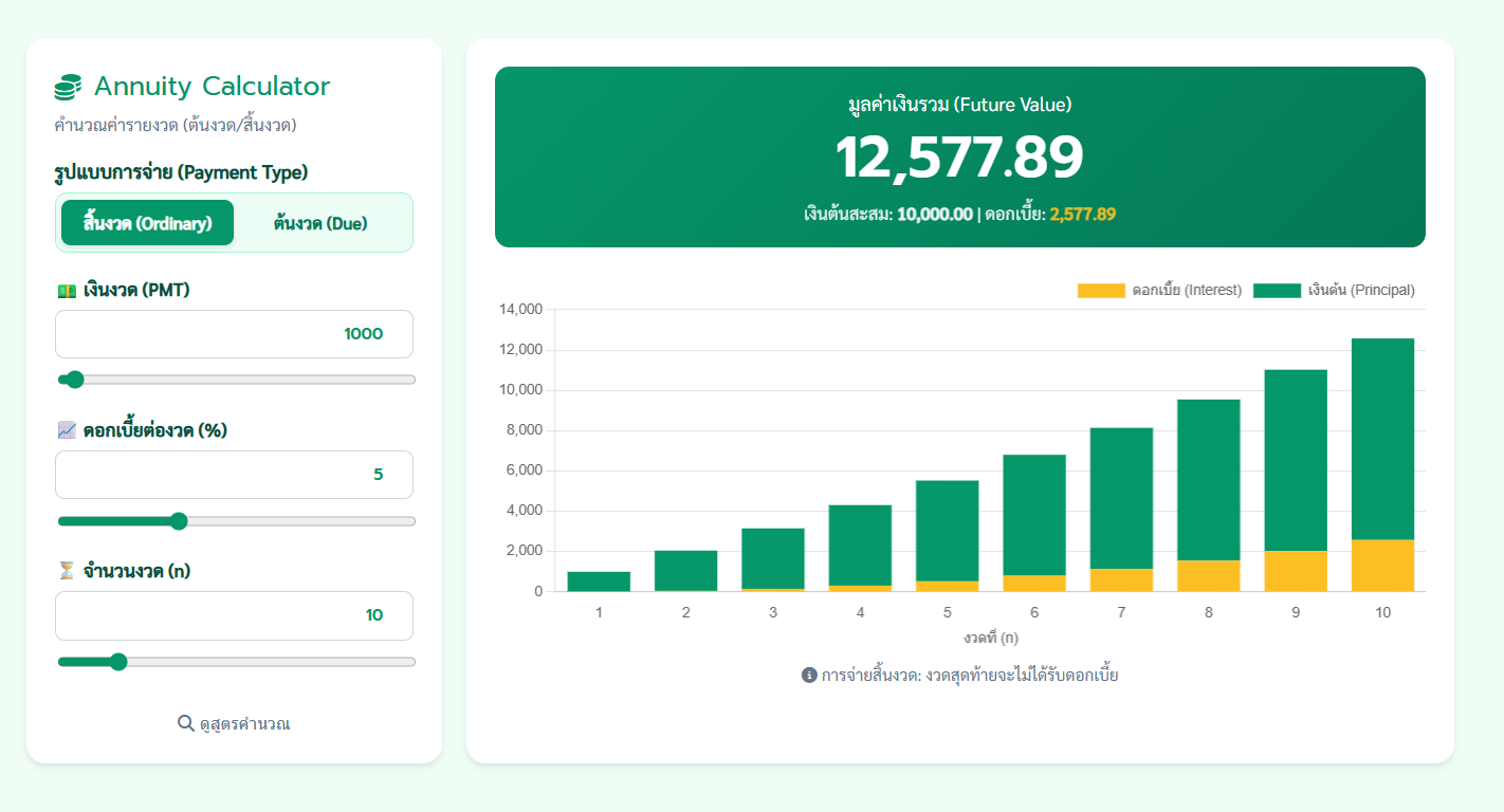 คำนวณค่ารายงวด Annuity Calculator