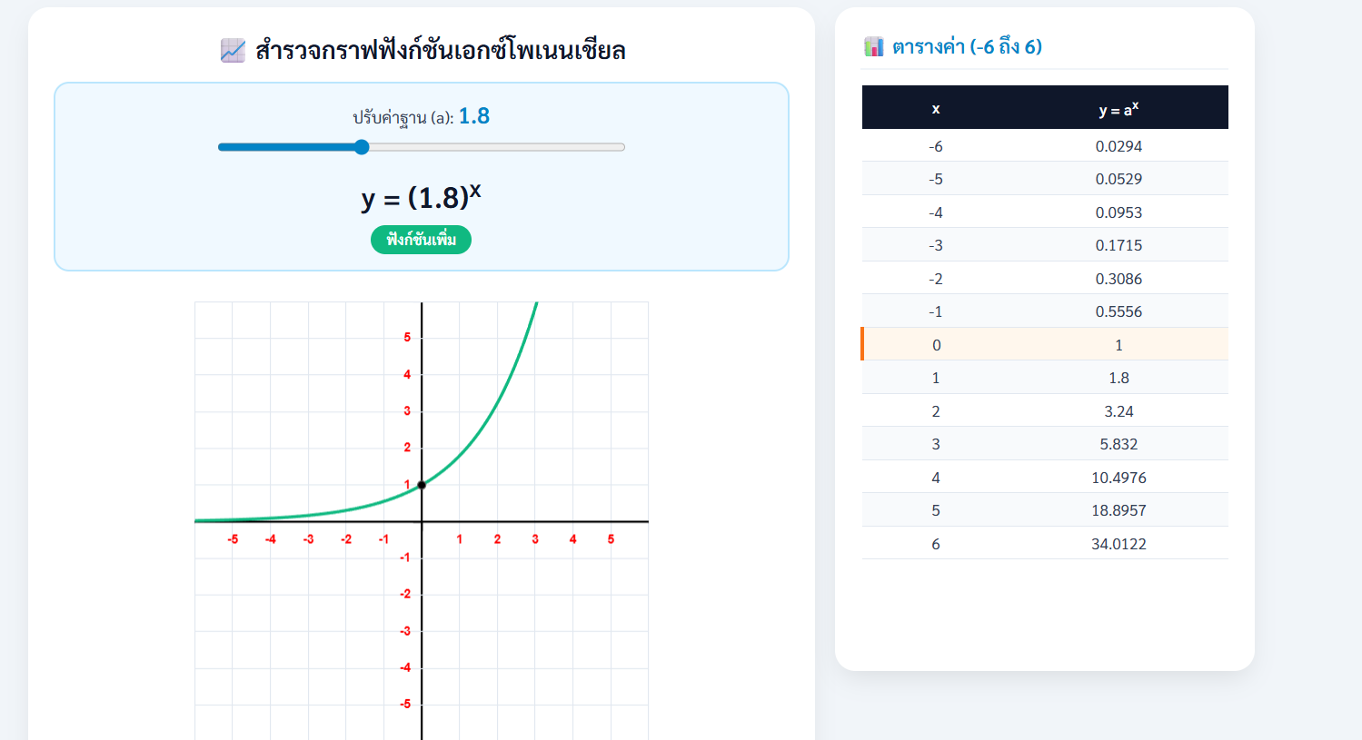 สำรวจกราฟฟังก์ชันเอกซ์โพเนนเชียล
