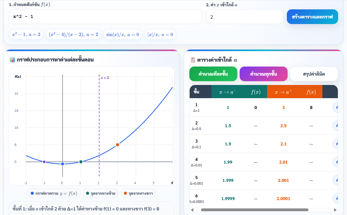 ตารางคำนวณค่าลิมิตแบบโต้ตอบ (Interactive Limit Table)