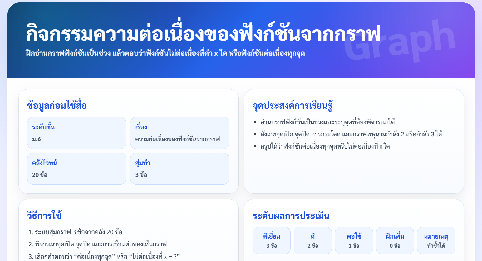 กิจกรรมความต่อเนื่องของฟังก์ชันจากกราฟ