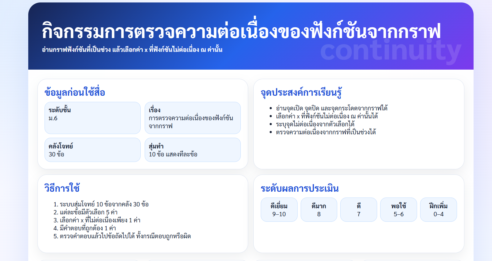 กิจกรรมการตรวจความต่อเนื่องของฟังก์ชันจากกราฟ