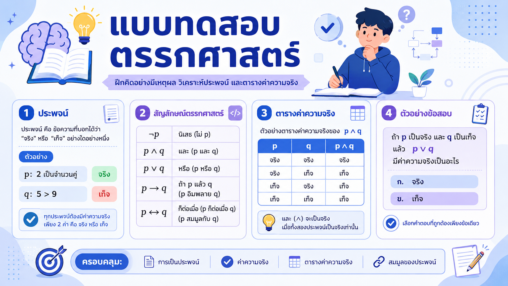 แบบทดสอบตรรกศาสตร์