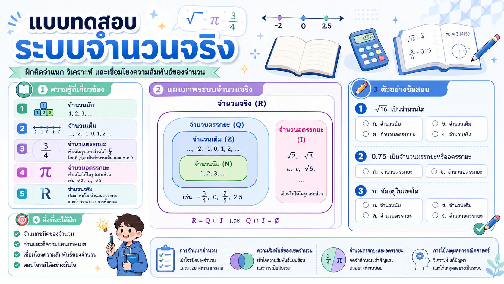 แบบทดสอบระบบจำนวนจริง