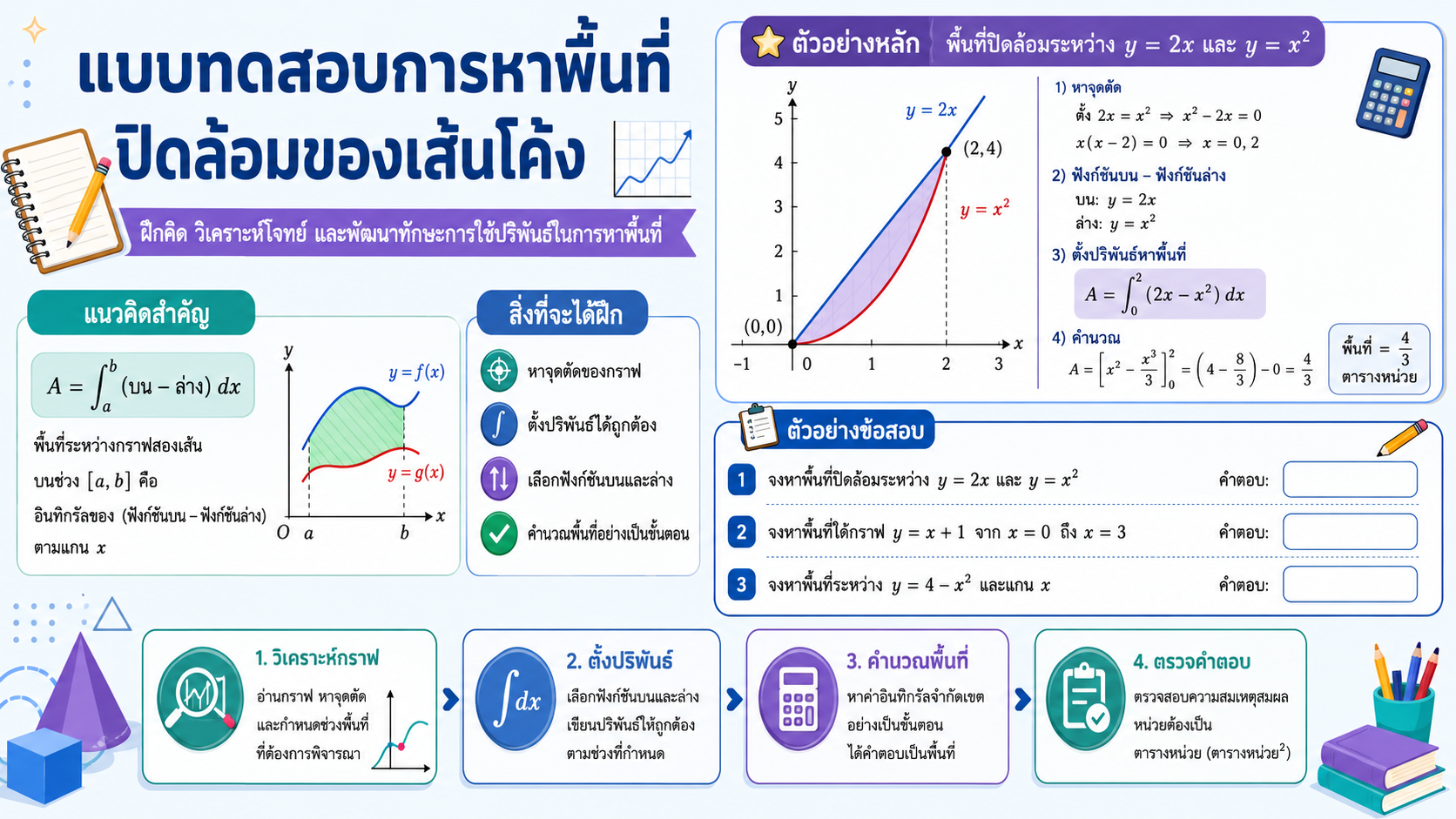 แบบทดสอบการหาพื้นที่ ปิดล้อมของเส้นโค้ง