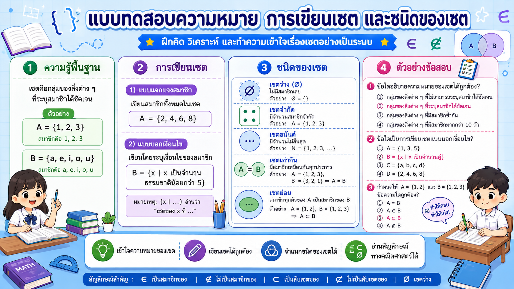 แบบทดสอบความหมาย การเขียนเซต และชนิดของเซต