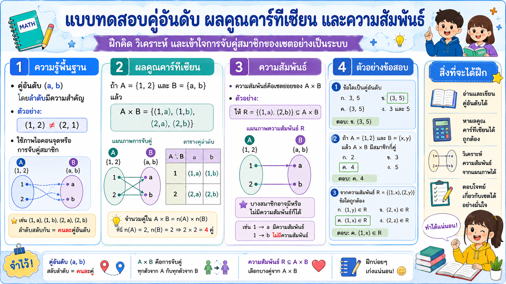 แบบทดสอบคู่อันดับ ผลคูณคาร์ทีเซียน และความสัมพันธ์ (โดเมนและเรนจ์)