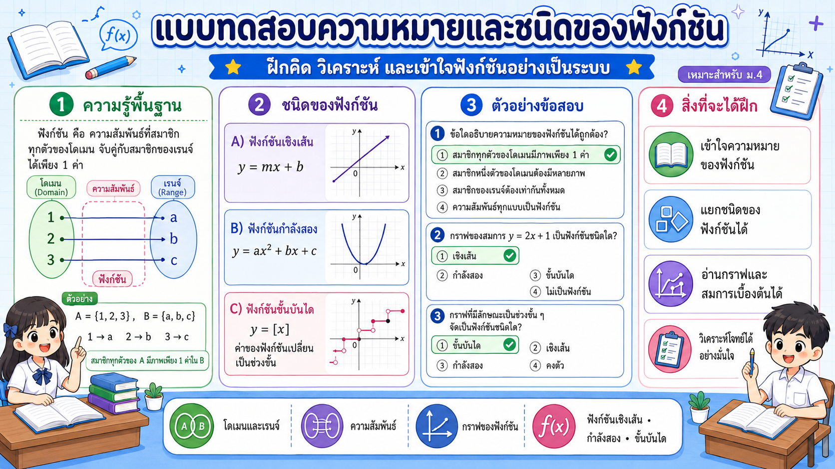 แบบทดสอบความหมายและชนิดของฟังก์ชัน