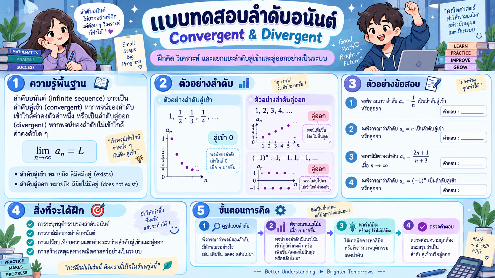 แบบทดสอบลิมิตของลำดับอนันต์ Convergent & Divergent