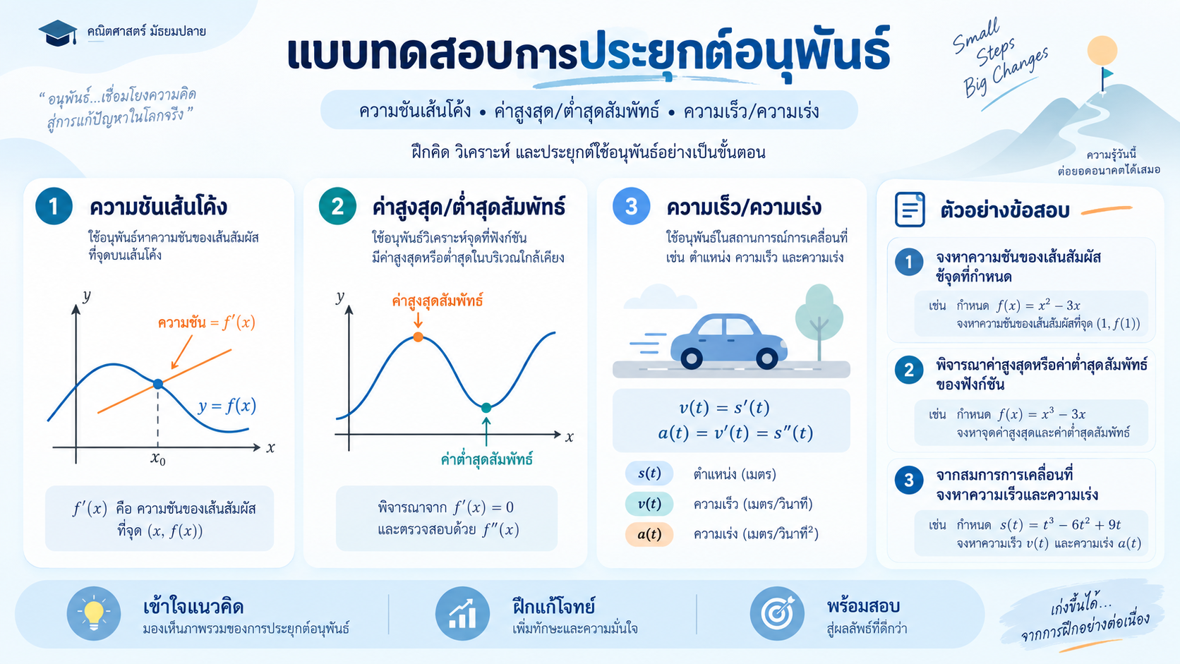 แบบทดสอบการประยุกต์อนุพันธ์ Derivative Applications