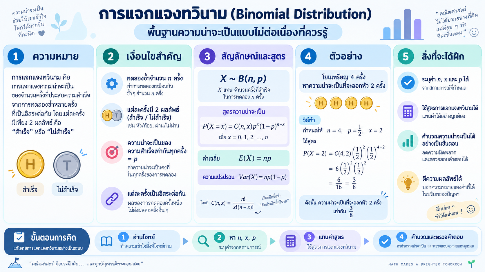 การแจกแจงทวินาม Binomial Distribution