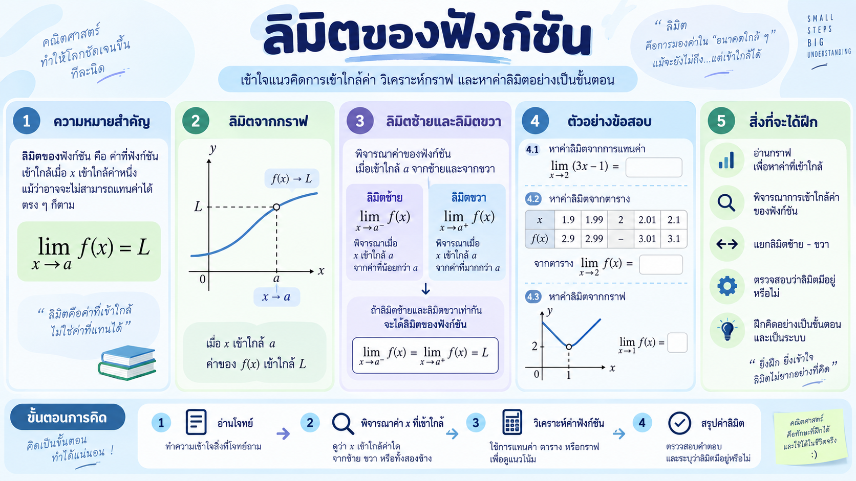 ลิมิตของฟังก์ชัน