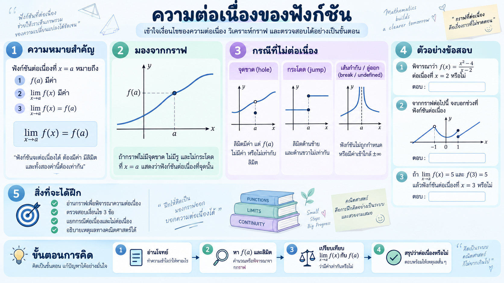 ความต่อเนื่องของฟังก์ชัน